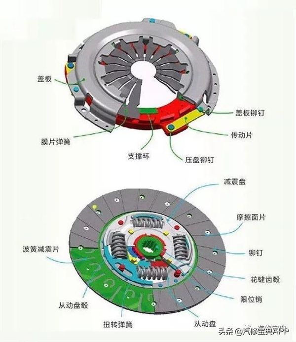 離合器故障該怎么解決？這4步就足夠了