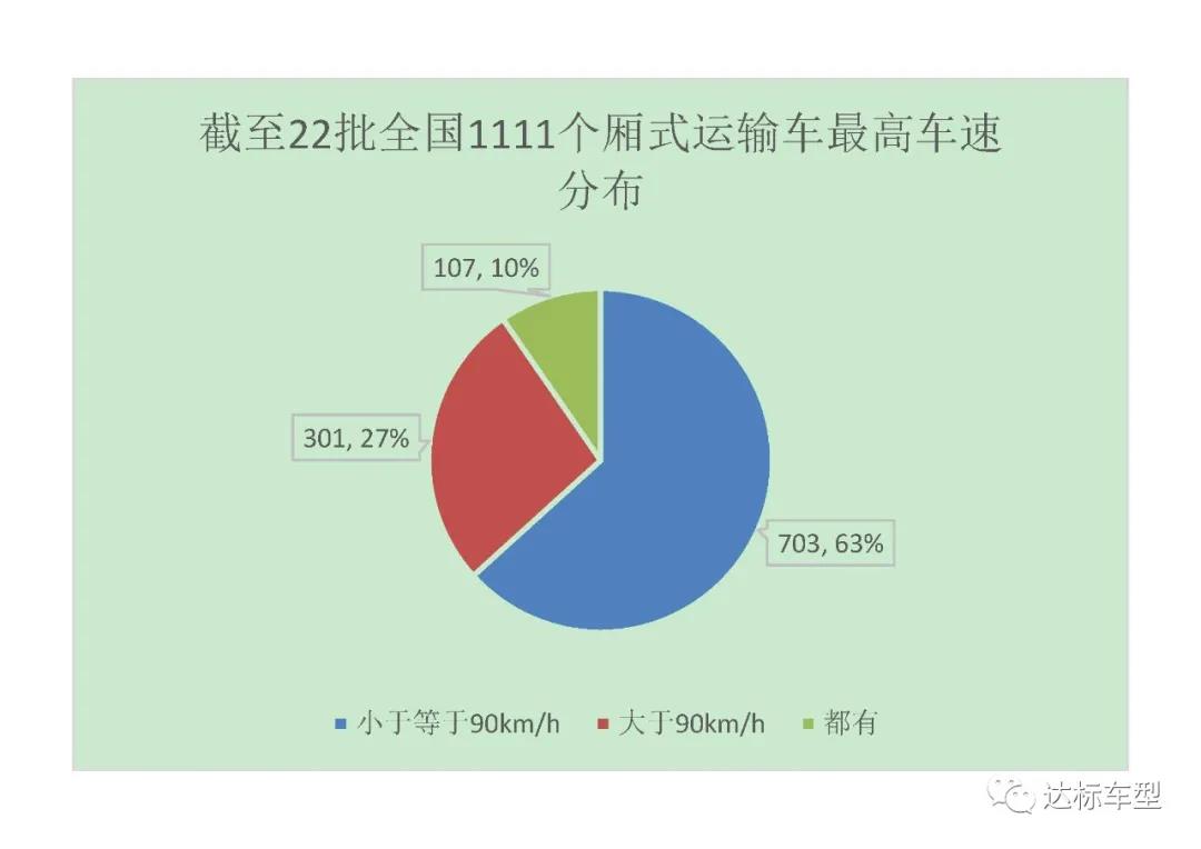 2020年9月1號(hào)后，新辦營(yíng)運(yùn)證的車(chē)輛需要多裝哪些配置？