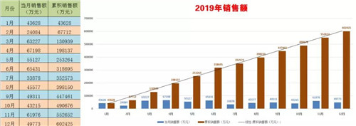 程力頭條：2019年程力汽車集團核心企業(yè)程力專汽銷售額突破60億大關(guān)，年增長率20%實現(xiàn)逆勢上揚為四五發(fā)展規(guī)劃開局奠定良好基礎(chǔ)