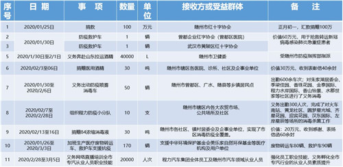 特刊:戰(zhàn)“疫”中的程力人，拼盡所能與一座英雄城市共呼吸同命運(yùn)的感人事跡