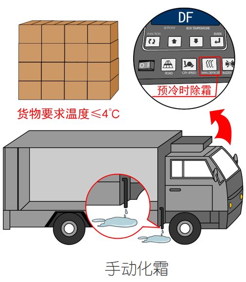 漲知識！關(guān)于冷藏車預(yù)冷,你所不知道的……