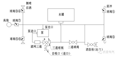 江鈴順達(dá)55方國(guó)六多功能抑塵車(chē) (1).jpg